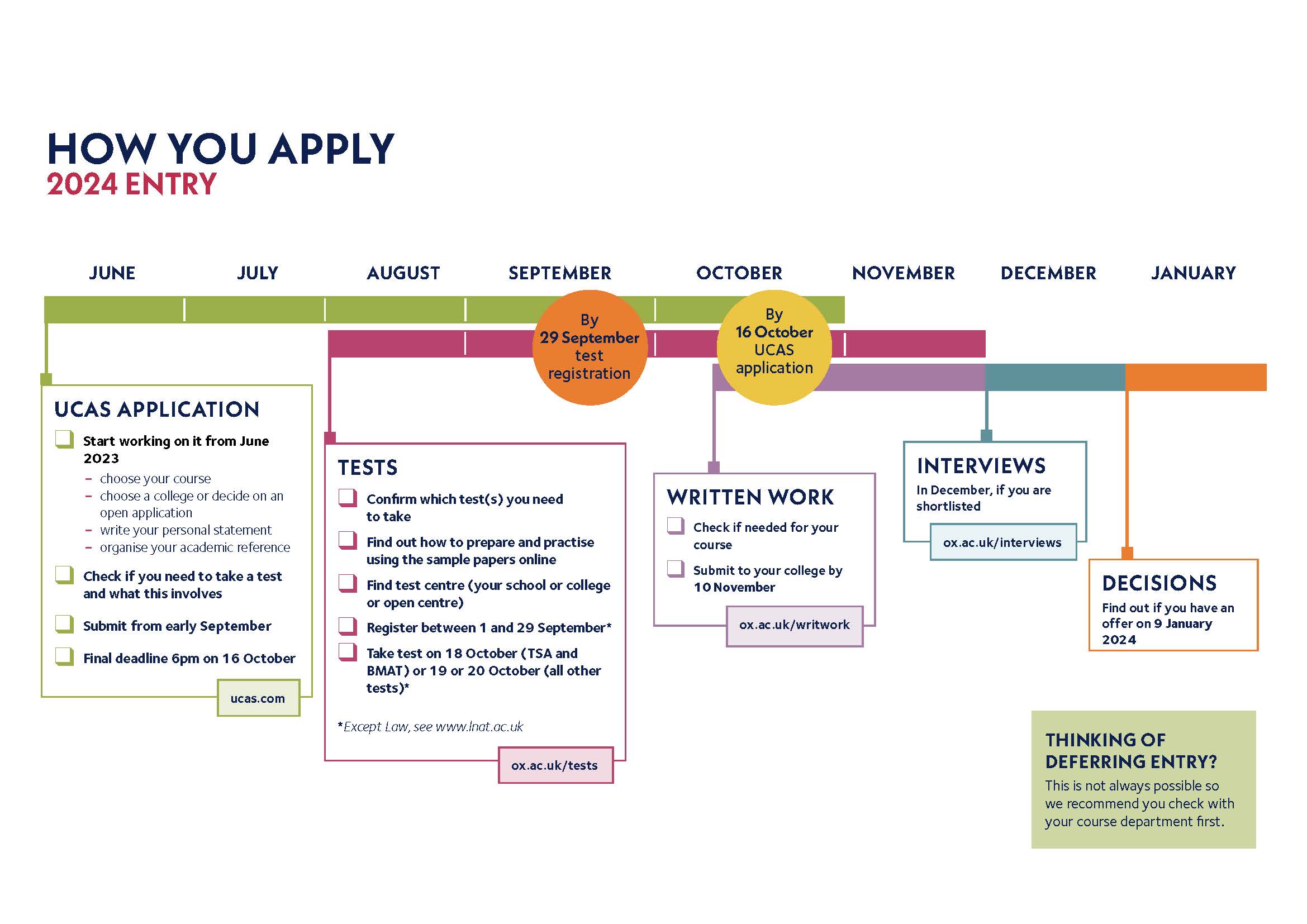 Timeline showing essential dates for applying to Oxford