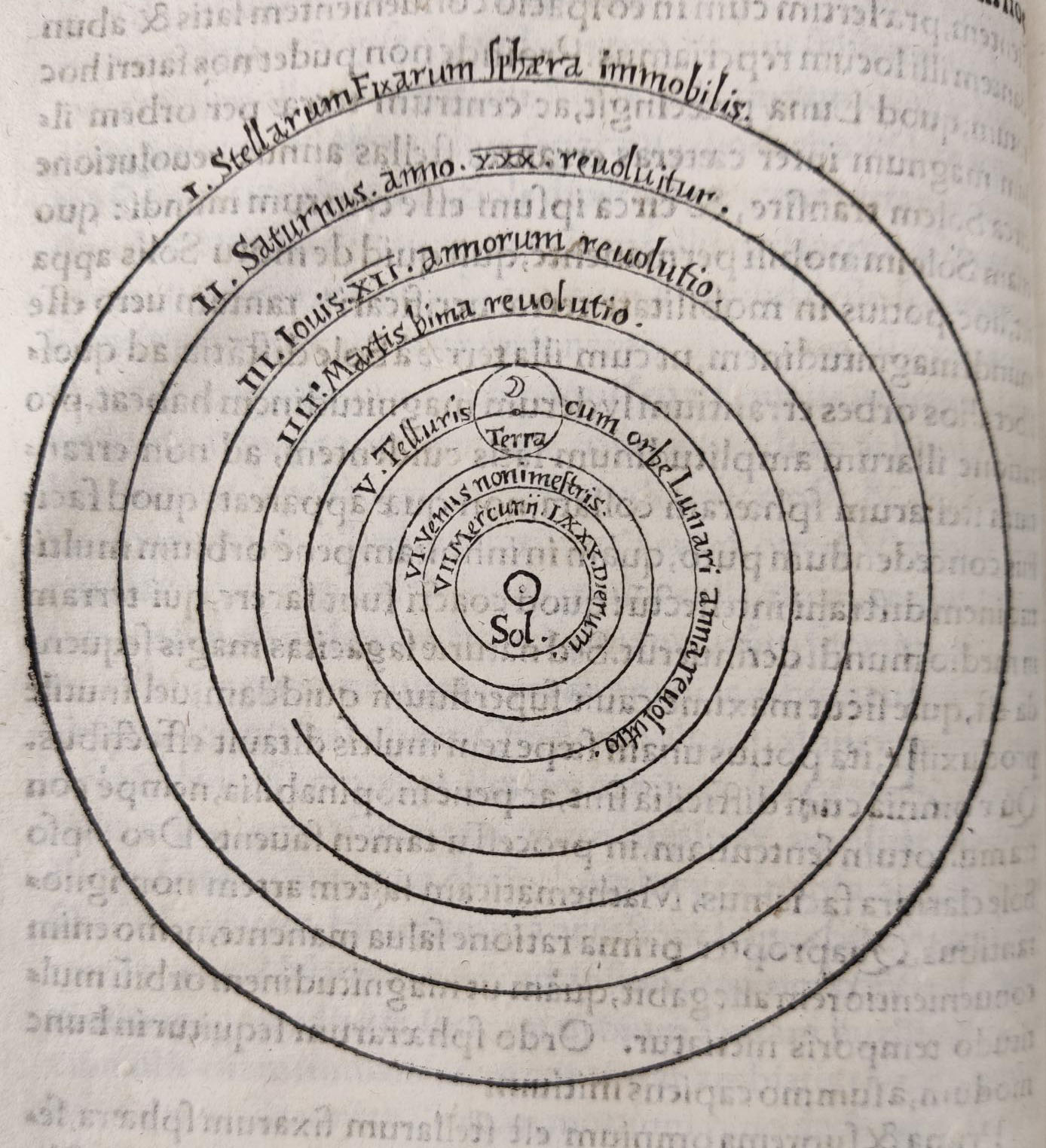 Copernicus's model of the solar system