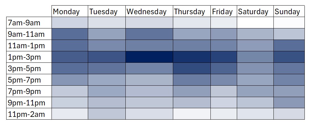 Library Occupancy HT25