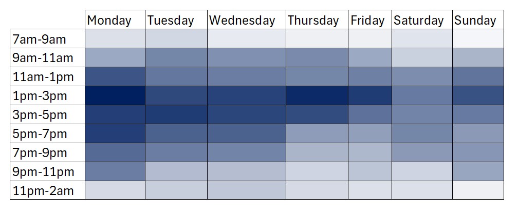Library Occupancy MT24