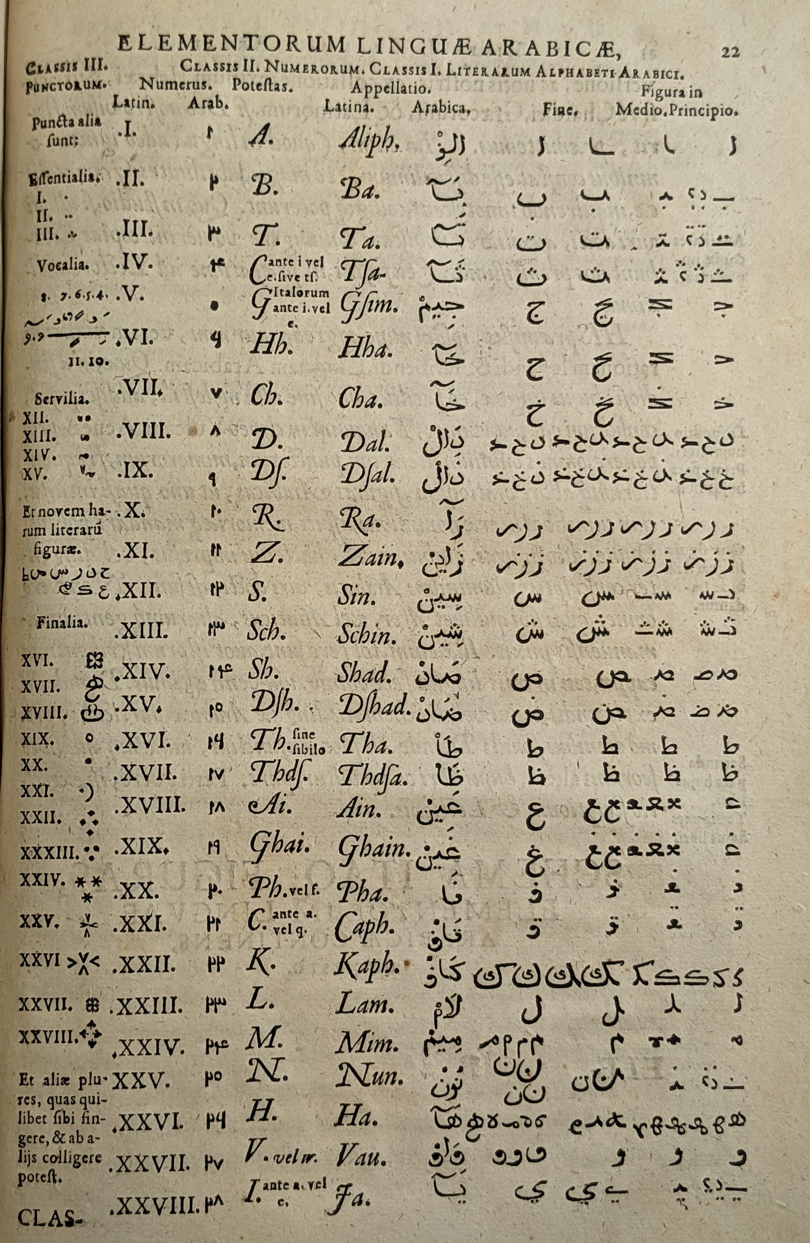 Kirstein, Grammatica Arabica, New College, Oxford, BT3.140.2(1), p. 22