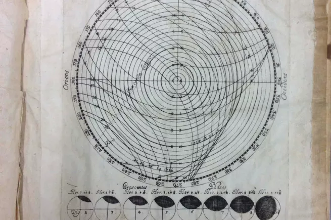 Rawlinson's engraving of 1654 Eclipse, New College Library, Oxford, BT3.154.9