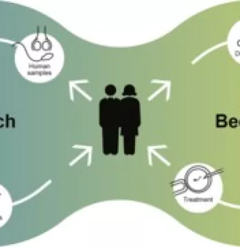 A diagram showing the theme of the title of the event: "Bench-to-Bedside: A Discussion on Translational Medicine"